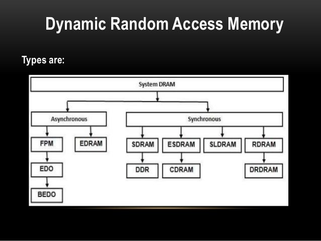 types of ram ram types