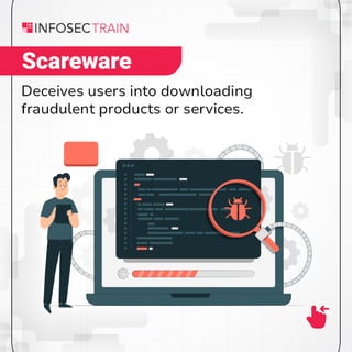 Understanding Types Of Ransomware and how to protect against it | PDF