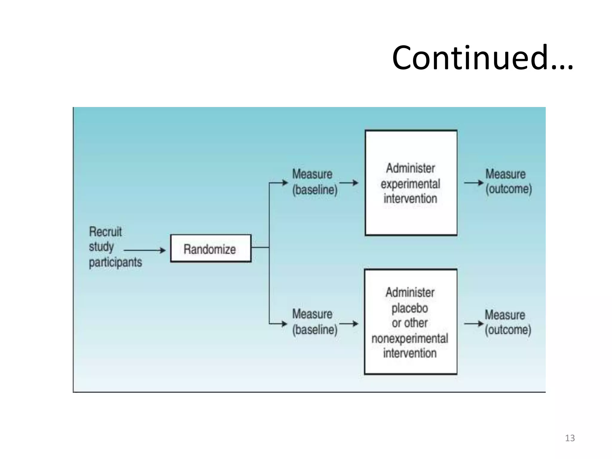 Types of rct concepts and application | PPTX