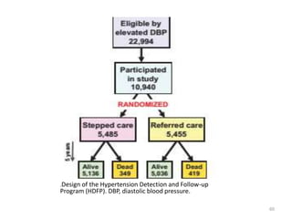 .Design of the Hypertension Detection and Follow-up
Program (HDFP). DBP, diastolic blood pressure.
60
 