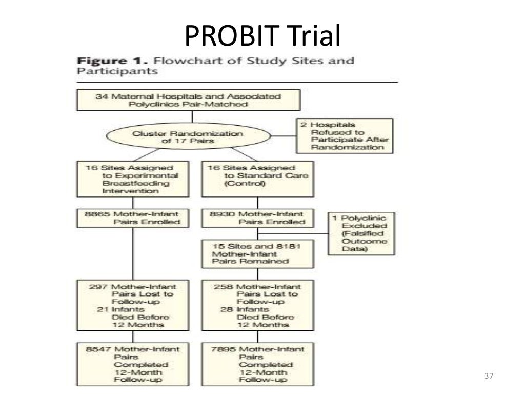 Types of rct concepts and application