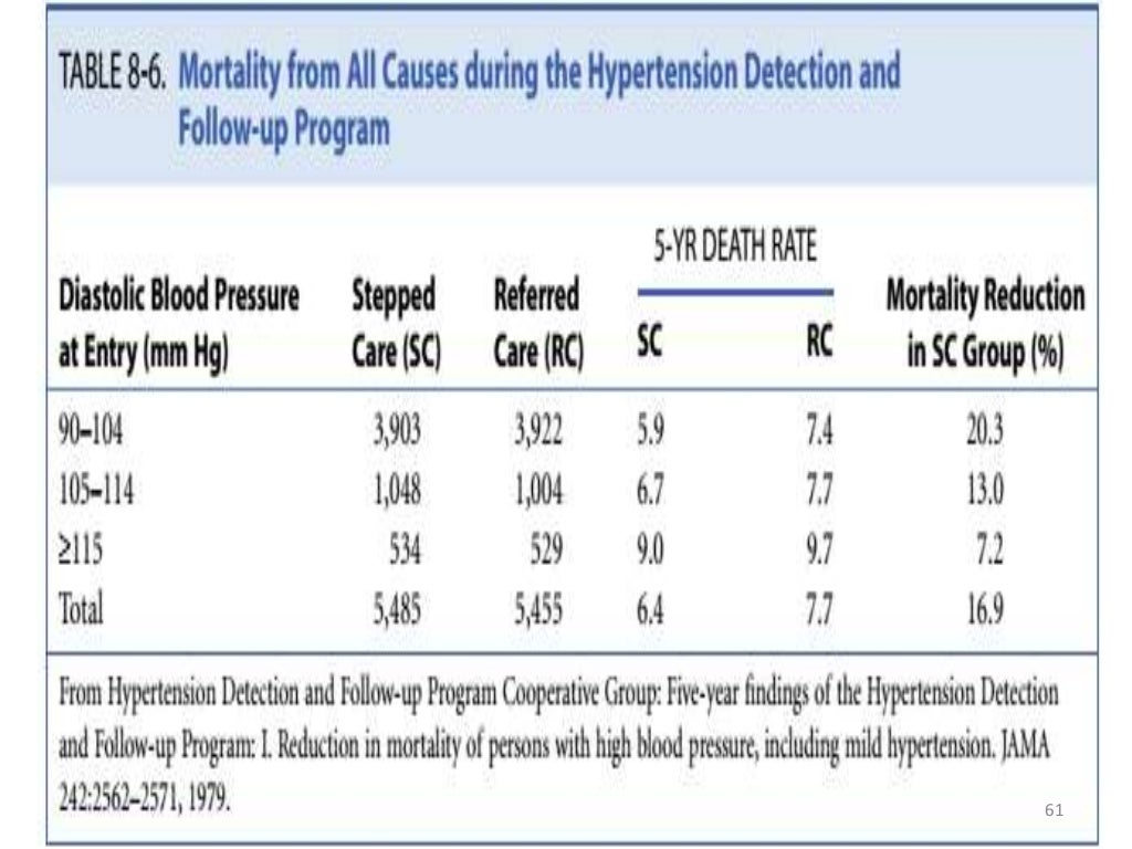 Types of rct concepts and application