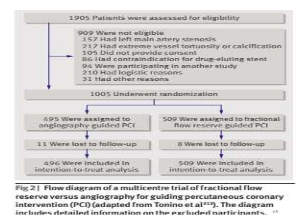 Types of rct concepts and application