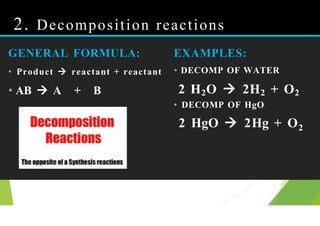 Types of Reactions PPT.pdf_١١٢٢٠٠٠٤.pptx