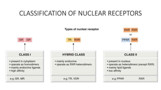 Types of receptors | PPTX