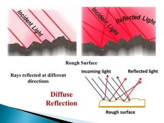 Types of reflection | PPTX