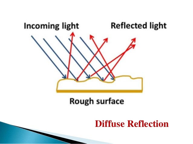 Types of reflection