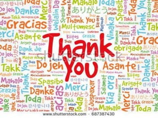 Types of refractories