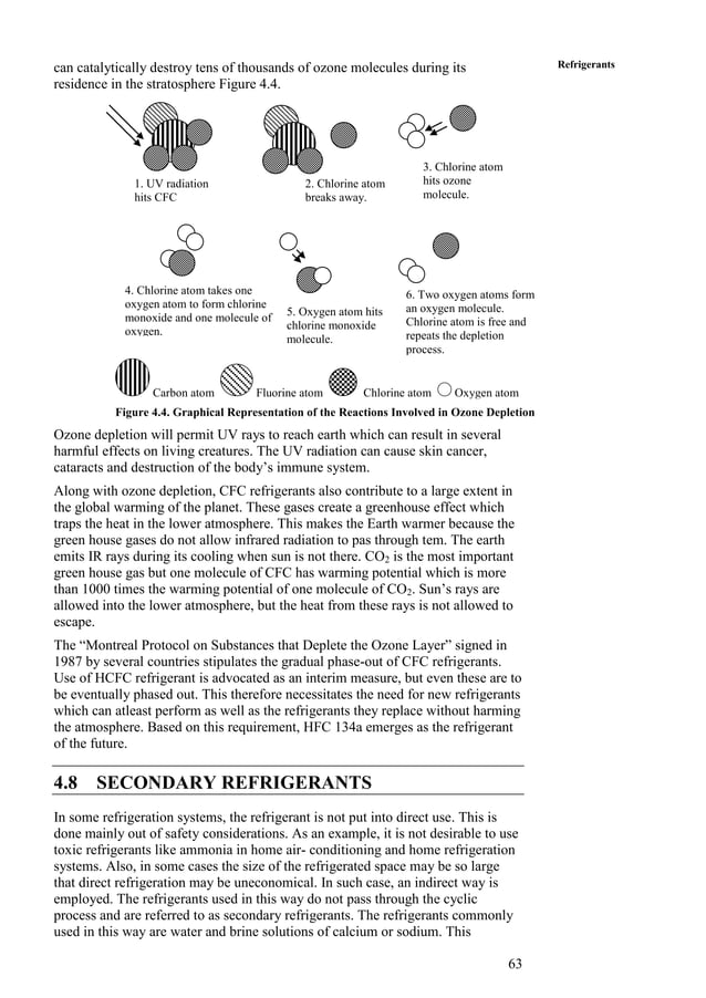 Types of Refrigerants