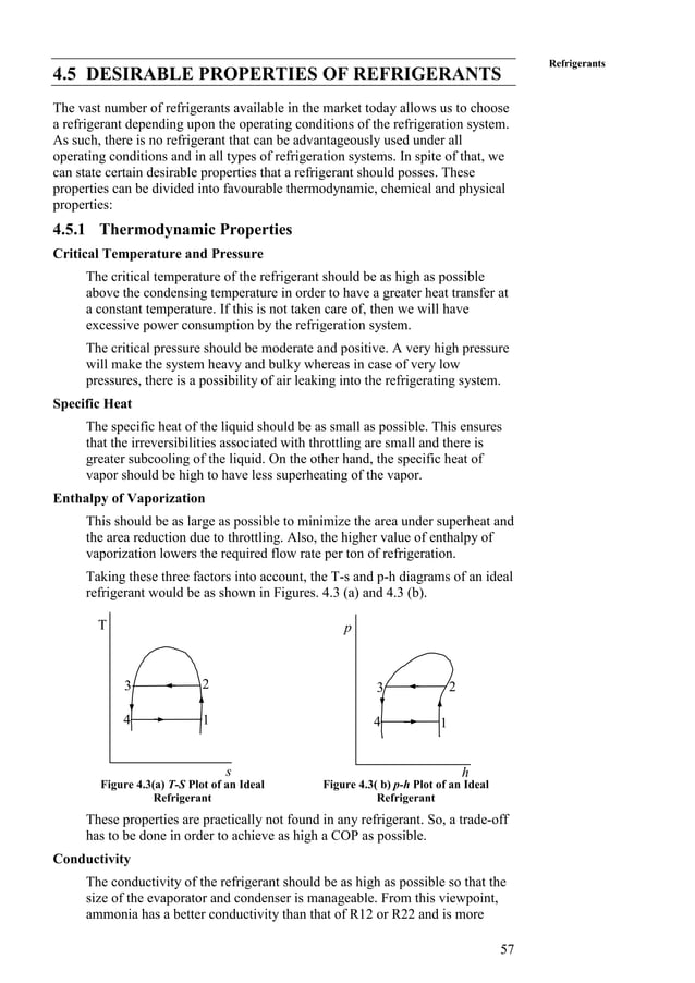 Types of Refrigerants