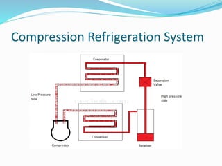 Types of Refrigerator | PDF