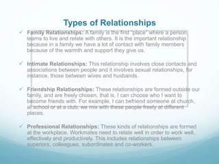 Types of Relationships
 Family Relationships: A family is the first “place” where a person
learns to live and relate with others. It is the important relationship
because in a family we have a lot of contact with family members
because of the warmth and support they give us.
 Intimate Relationships: This relationship involves close contacts and
associations between people and it involves sexual relationships, for
instance, those between wives and husbands.
 Friendship Relationships: These relationships are formed outside our
family, and are freely chosen, that is, I can choose who I want to
become friends with. For example, I can befriend someone at church,
at school or at a club; we mix with these people freely at different
places.
 Professional Relationships: These kinds of relationships are formed
at the workplace. Workmates need to relate well in order to work well,
effectively and productively. This includes relationships between
superiors, colleagues, subordinates and co-workers.
 