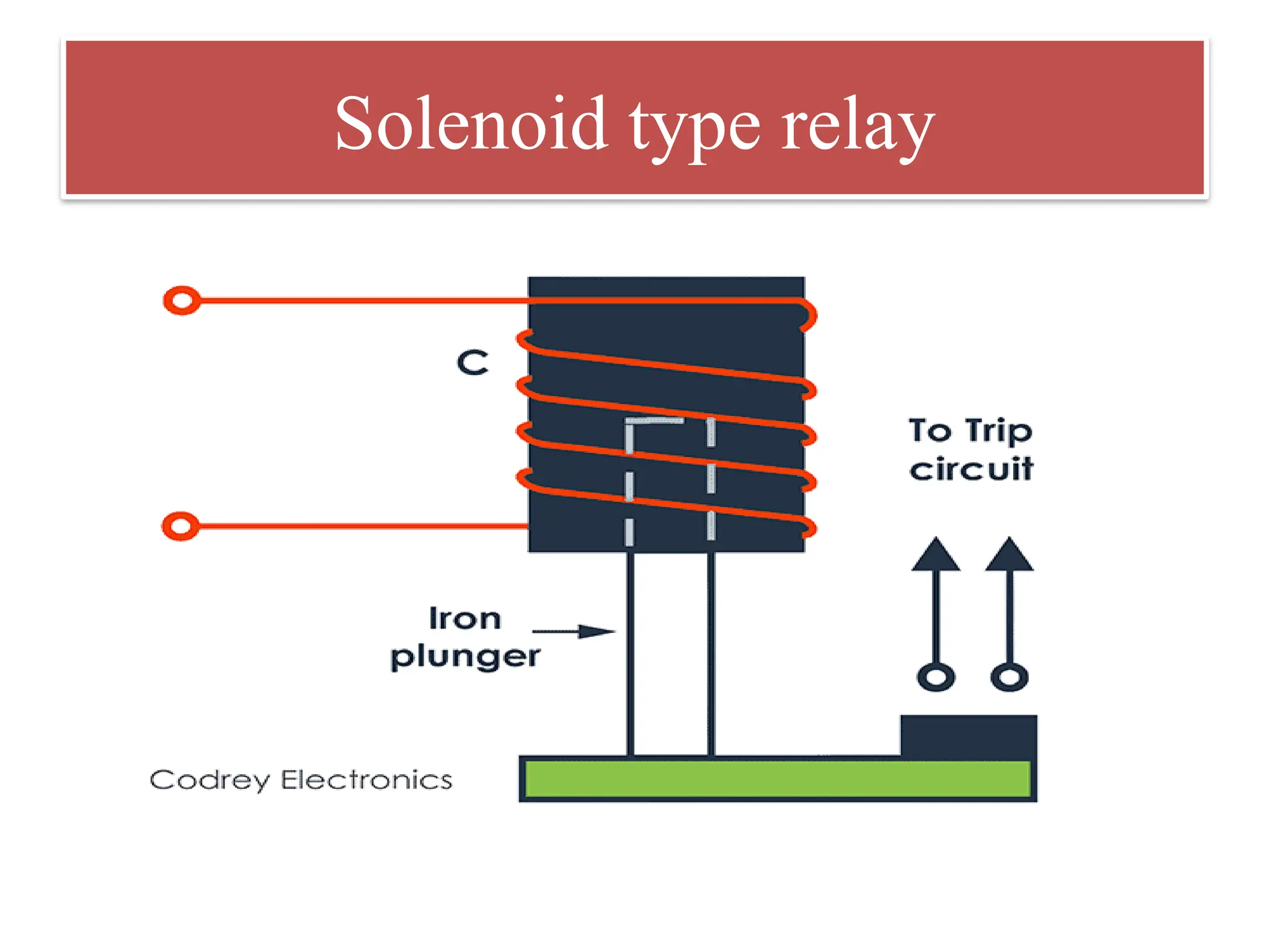 Solenoid type relay
 