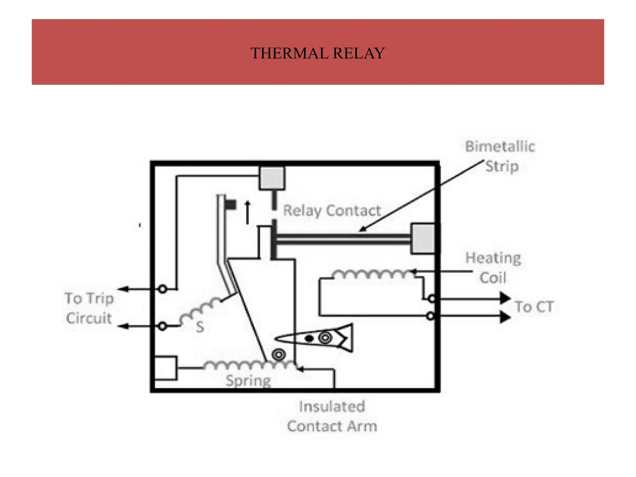 THERMAL RELAY
 