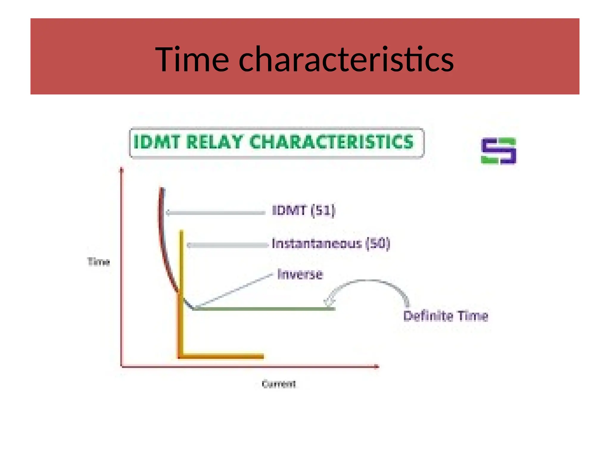 Time characteristics
 
