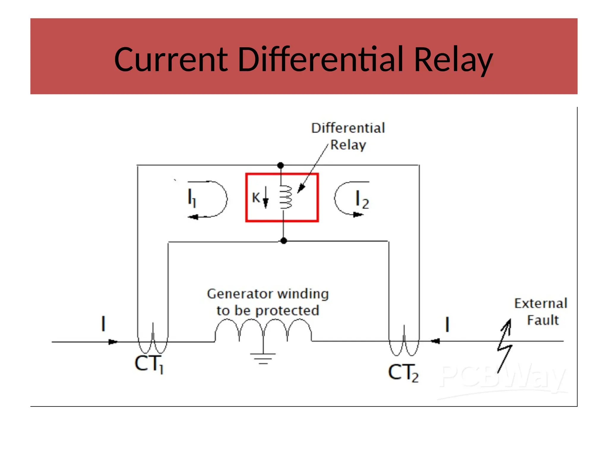 Current Differential Relay
 