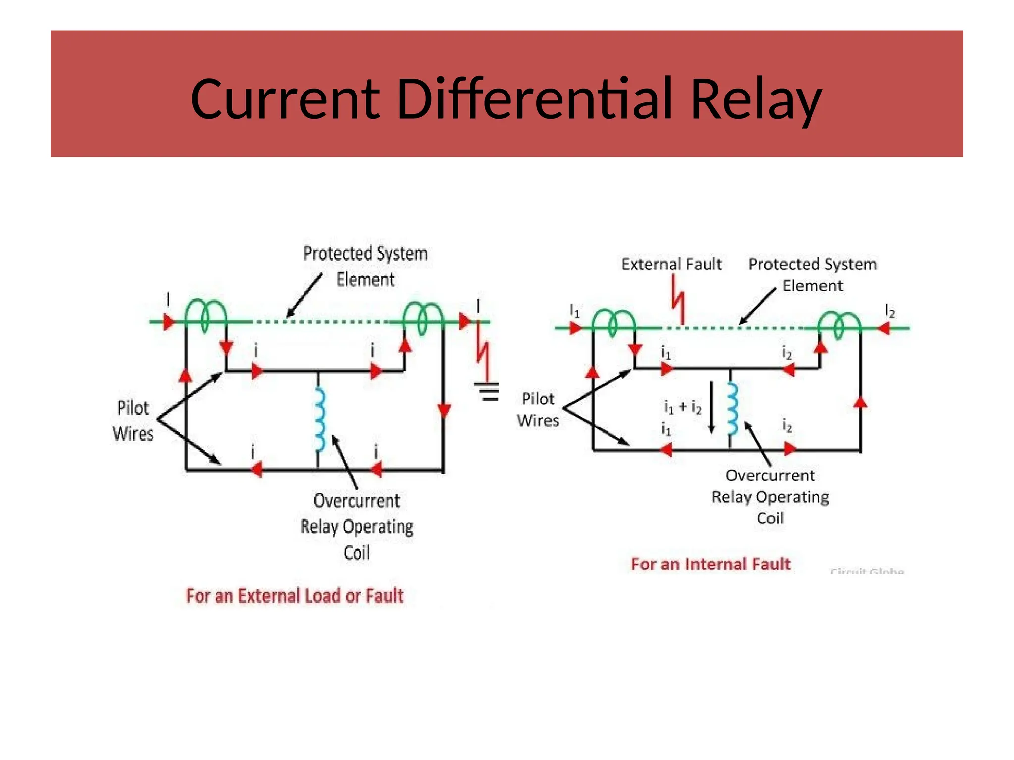 Current Differential Relay
 