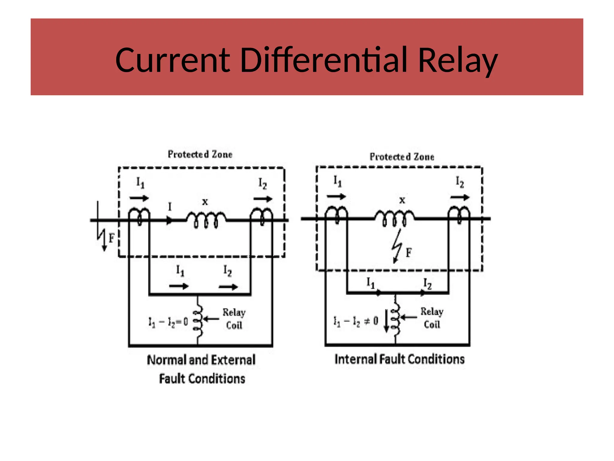 Current Differential Relay
 