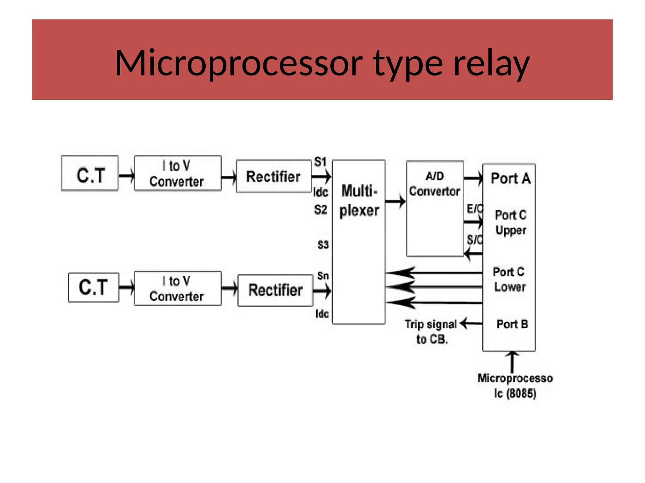 Microprocessor type relay
 