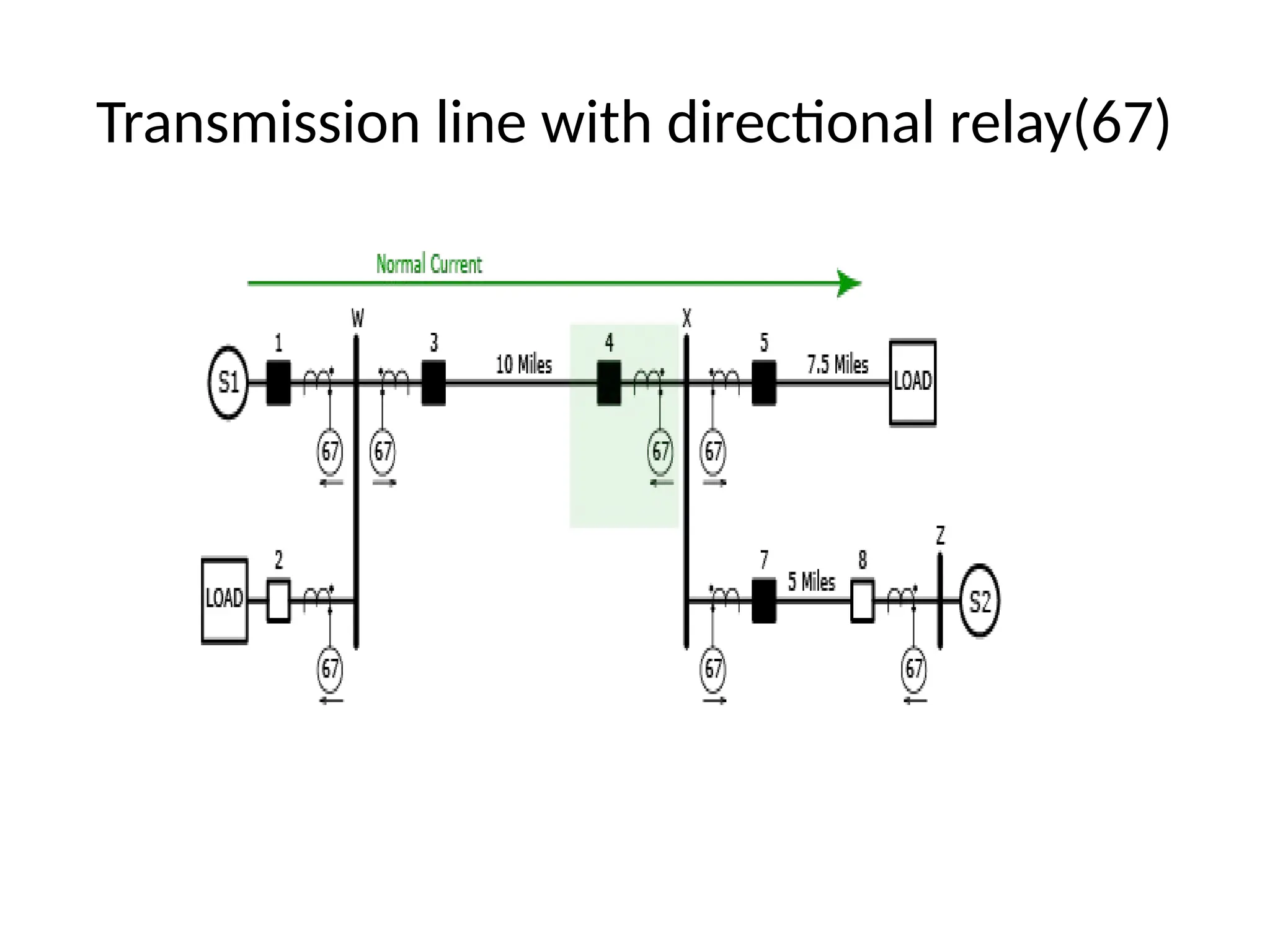 Transmission line with directional relay(67)
 