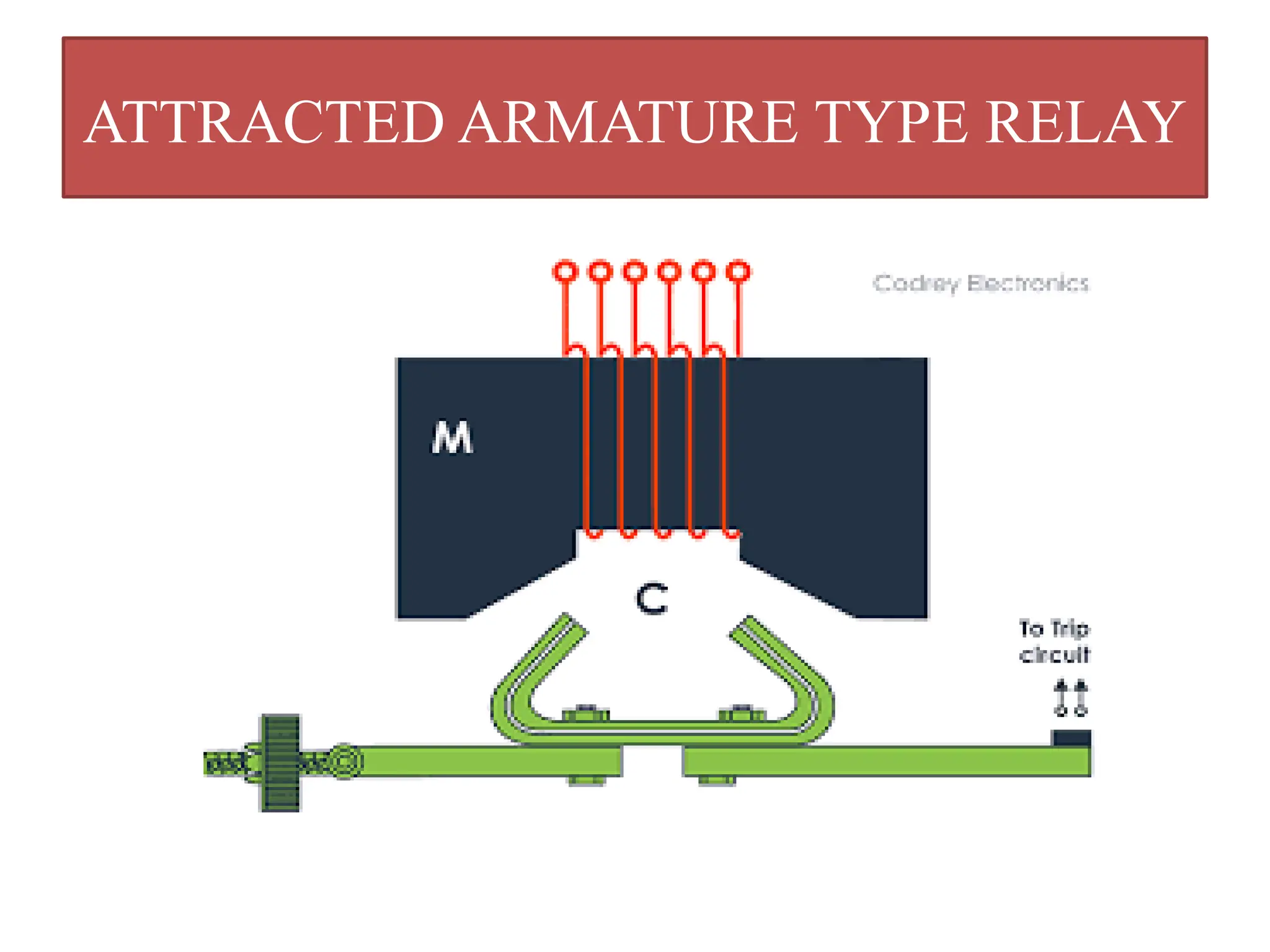 ATTRACTED ARMATURE TYPE RELAY
 