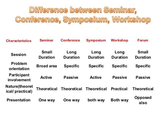 Difference between seminar and workshop and conference image