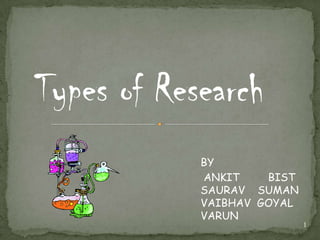 Types of Research
            BY
            ANKIT    BIST
            SAURAV SUMAN
            VAIBHAV GOYAL
            VARUN
                            1
 