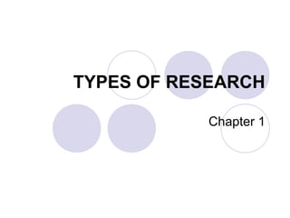 TYPES OF RESEARCH
Chapter 1
 