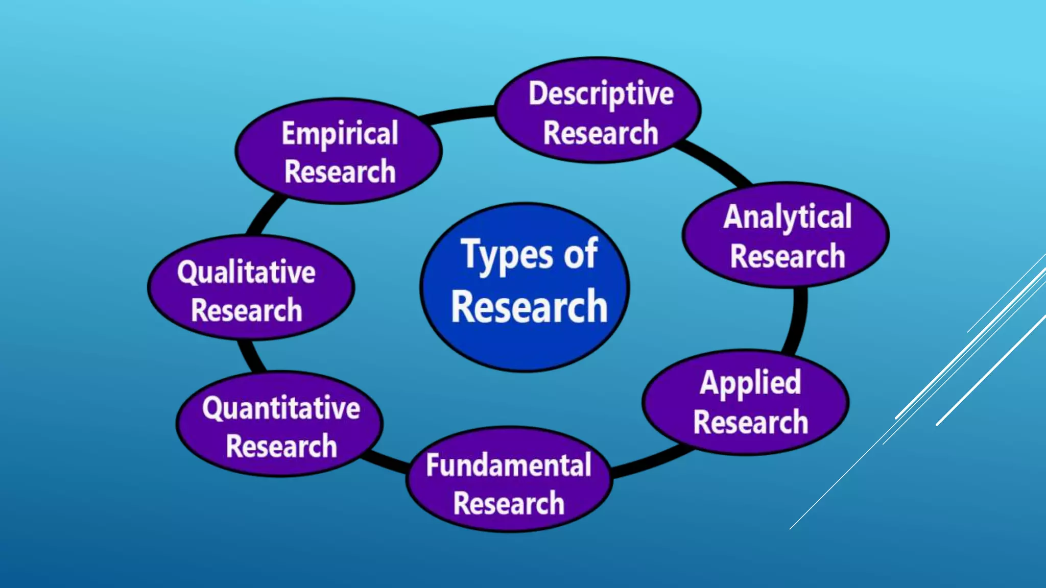 Types of research pptx