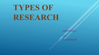 TYPES OF
RESEARCH
ANSHU PRIYA
494
PhD SCHOLAR
 