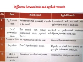 TYPES OF RESEARCH.pptx
