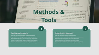 Normative Research Methods Comprehensive Overview of Research Types, Methods, and Applications | PPTX