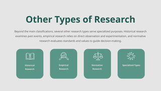 Normative Research Methods Comprehensive Overview of Research Types, Methods, and Applications | PPTX