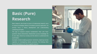 Comprehensive Overview of Research Types, Methods, and Applications | PPTX