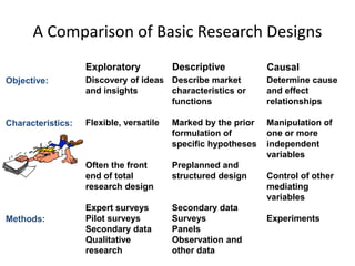 Types of research mba mr | PPT