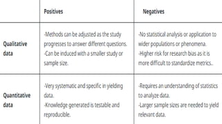Types of research methods and data collection methods ...