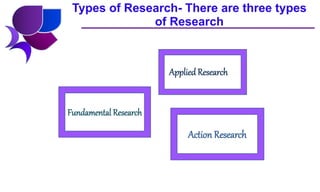 Research Methodology -Types of research by Dr. Neha Deo | PPT
