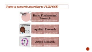 Types of research ppt. By Nisha Saini | PPTX