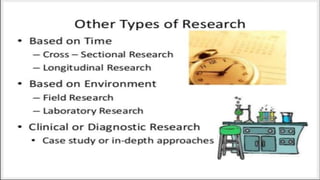 Types of research 