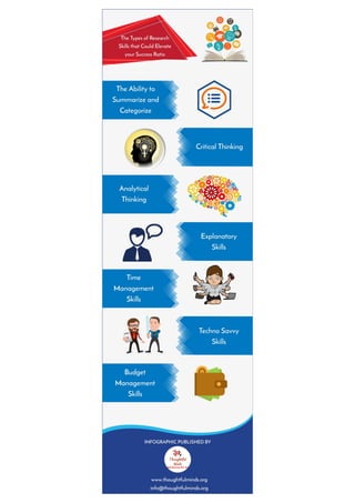 Types of research skills infographic | Thoughtful Minds