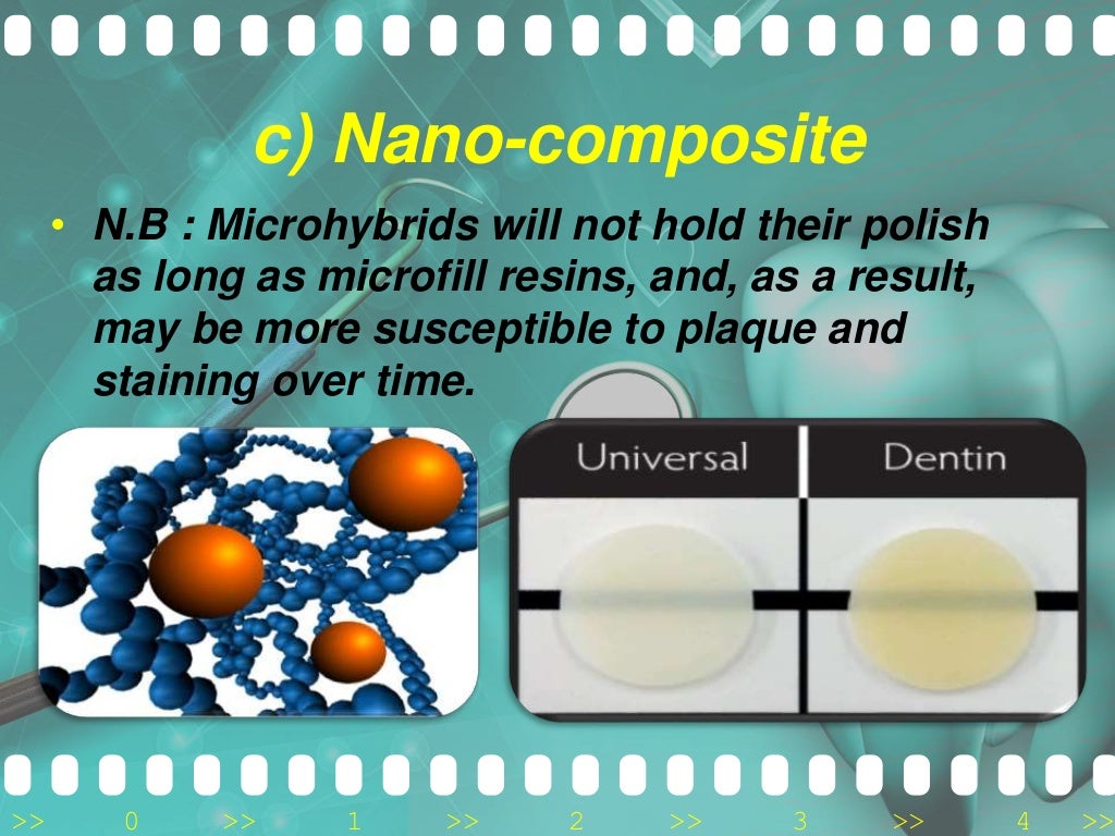 Types of resin composites by students at ahram canadian university