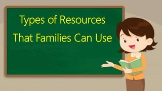Types of Resources
That Families Can Use
 