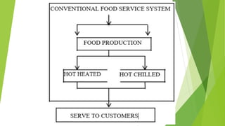 TYPES OF RESTUARANTS.pptx