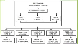 TYPES OF RESTUARANTS.pptx