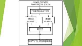 TYPES OF RESTUARANTS.pptx