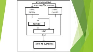 TYPES OF RESTUARANTS.pptx