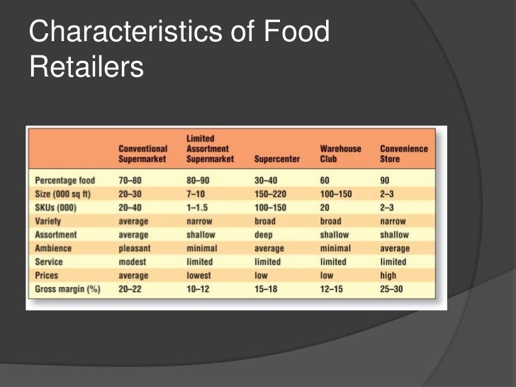 types of retailers