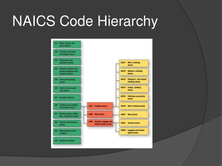 Writing services naics code Writing services naics code