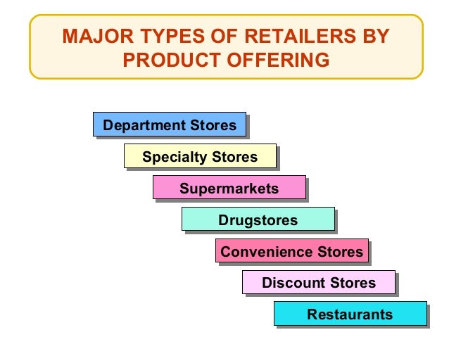 Types of Retail Stores in Store Operation - IIBM Institute LMS