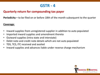 Quarterly return for compounding tax payer
GSTR - 4
Periodicity – to be filed on or before 18th of the month subsequent to the quarter
Coverage:
• Inward supplies from unregistered supplier in addition to auto populated
• Imported inward supplies and amendment thereto
• Outward supplies (intra state and interstate)
• Debit note and credit note details which are not auto populated
• TDS, TCS, ITC received and availed
• Inward supplies and advances liable under reverse charge mechanism
 